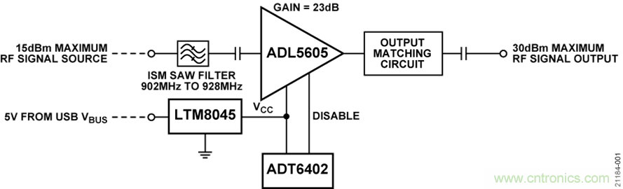 USB供電、915MHz ISM無線電頻段、具有過溫管理功能的1W功率放大器