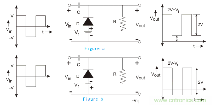 干貨|二極管限幅電路和鉗位電路分析
