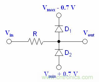 干貨|二極管限幅電路和鉗位電路分析