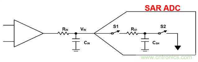 如何設(shè)計逐次逼近型模數(shù)轉(zhuǎn)換器的驅(qū)動電路