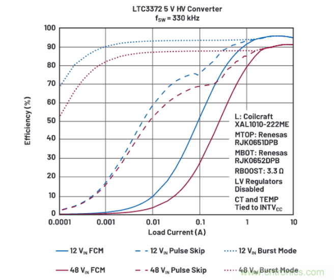 上至60V下至0.8V，這款降壓轉(zhuǎn)換器很“靈活”