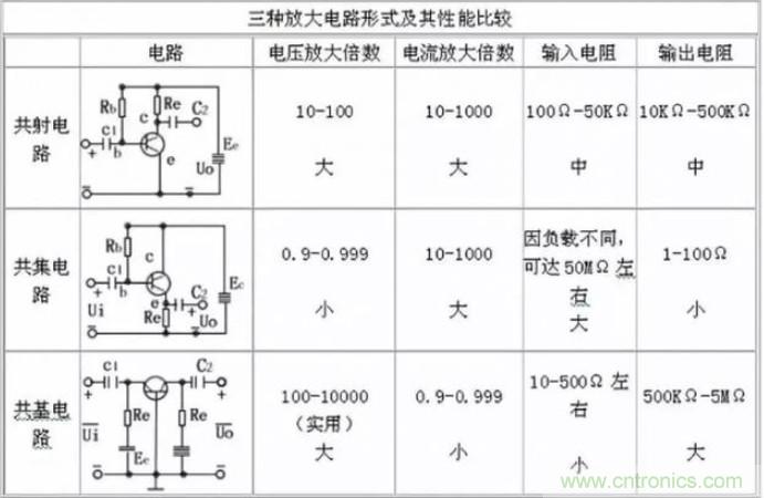 模電怎么這么難學(xué)透呢？