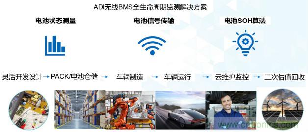 破解電動(dòng)汽車產(chǎn)業(yè)發(fā)展核心挑戰(zhàn)，電動(dòng)汽車百人會(huì)聯(lián)合ADI與生態(tài)企業(yè)共謀電池全生命周期管理對(duì)策