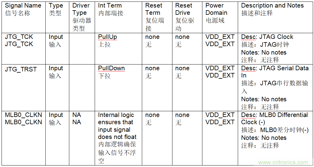 為什么我的處理器漏電？