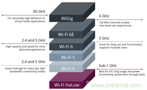 下一代Wi-Fi HaLow有望為明日的無線監(jiān)控?cái)z像頭提供動力