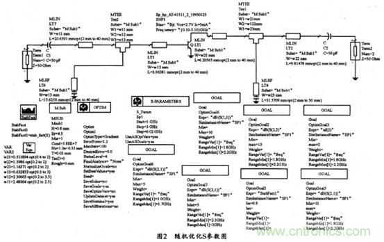 微波低噪聲放大器的主要技術(shù)指標、作用及方案