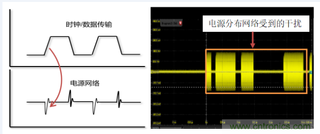 如何準(zhǔn)確地測(cè)量芯片的電源噪聲