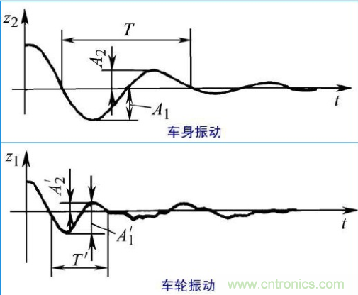 什么叫工業(yè)級(jí)加速度傳感器