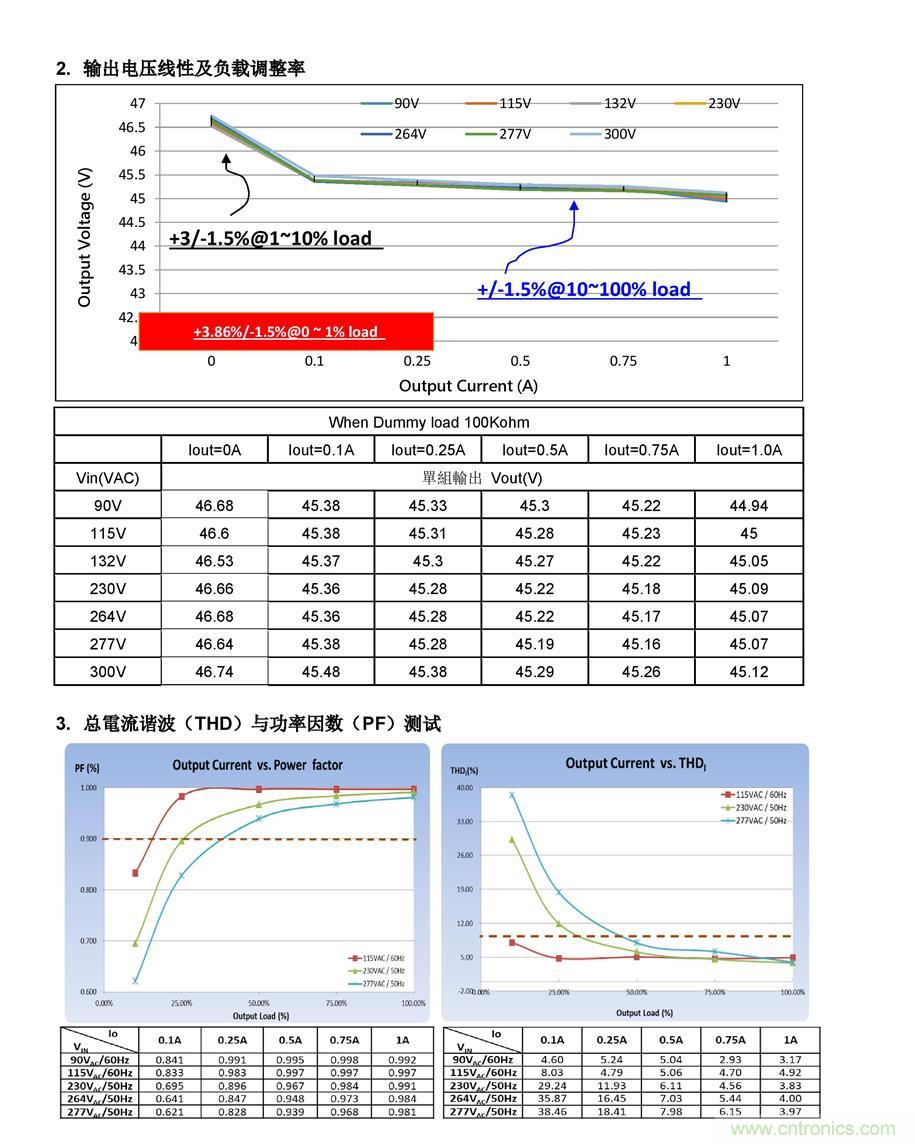 LD7841 PSR CV方案的照明作用