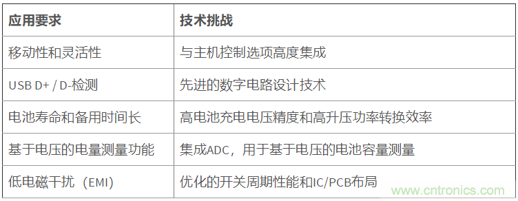 了解移動電源充電的基本知識