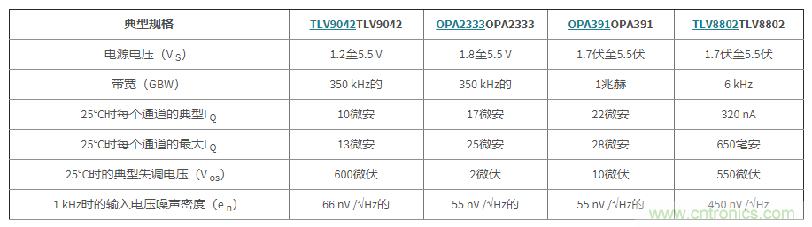 使用低功率運算放大器進行設計，第1部分：運算放大器電路的節(jié)能技術