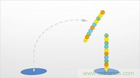 挽救生命的合成生物學(xué)解決方案