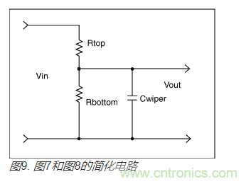 如何提高數(shù)字電位器的帶寬？