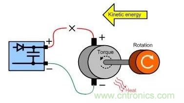 什么樣的電源能將能量從電機(jī)反饋回機(jī)械系統(tǒng)？