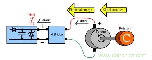 什么樣的電源能將能量從電機(jī)反饋回機(jī)械系統(tǒng)？