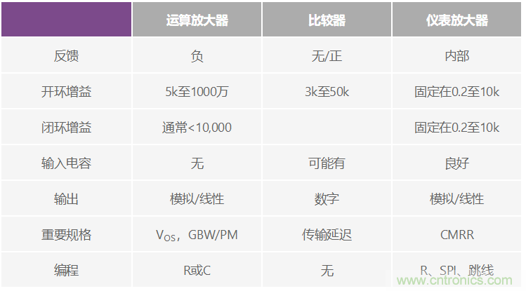 一個(gè)簡單的三角形符號到底意味著什么？