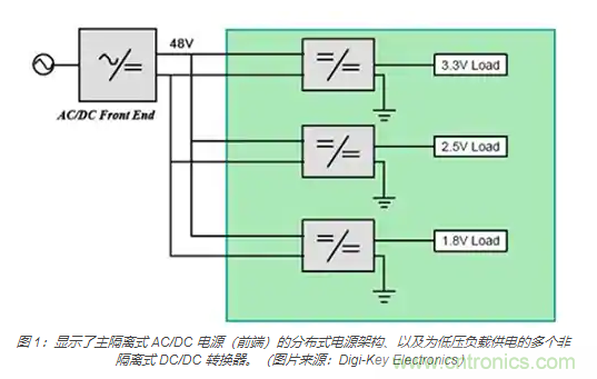 為何同步降壓式 DC/DC 轉(zhuǎn)換器能最大限度地提高降壓轉(zhuǎn)換效率？