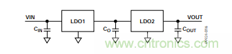 低壓差(LDO)調(diào)節(jié)器的噪聲源