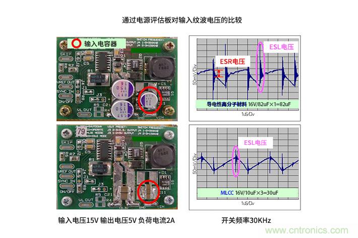 輸入電容器選型要著眼于紋波電流、ESR、ESL