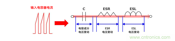 輸入電容器選型要著眼于紋波電流、ESR、ESL