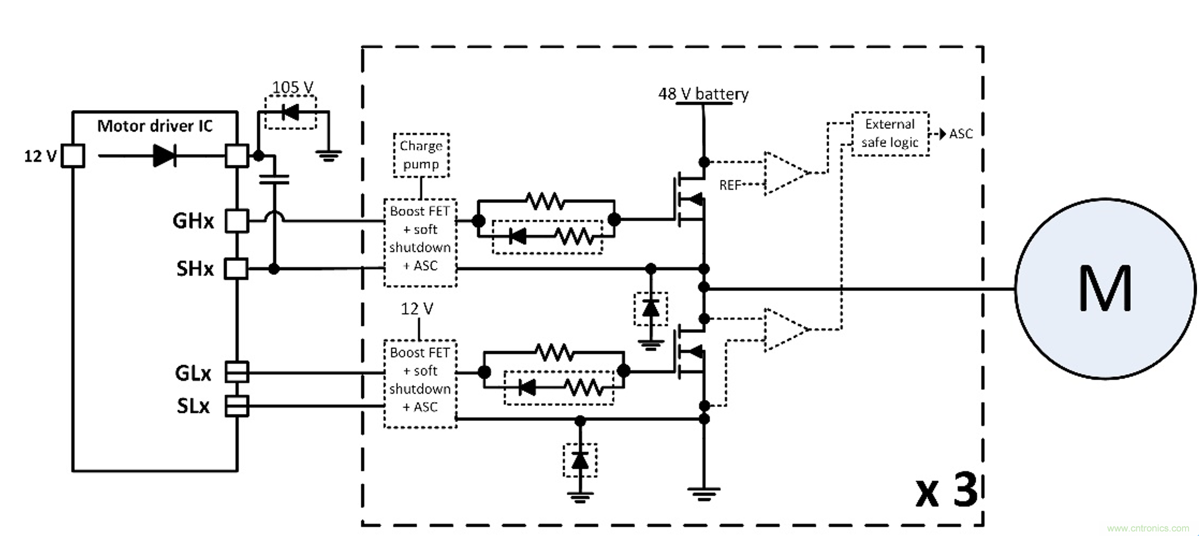 如何優(yōu)化48V輕混電動車(MHEV)的電機(jī)驅(qū)動器設(shè)計(jì)