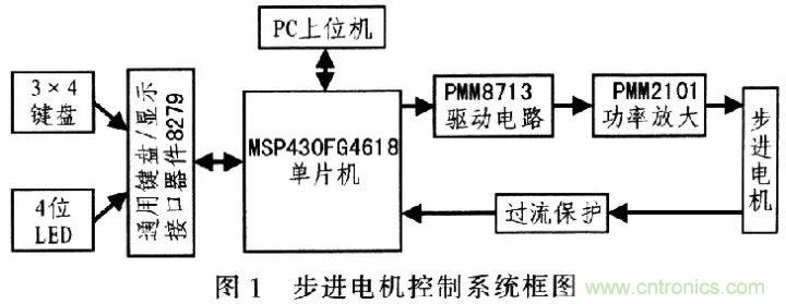 單片機控制步進電機PMW的驅(qū)動與放大