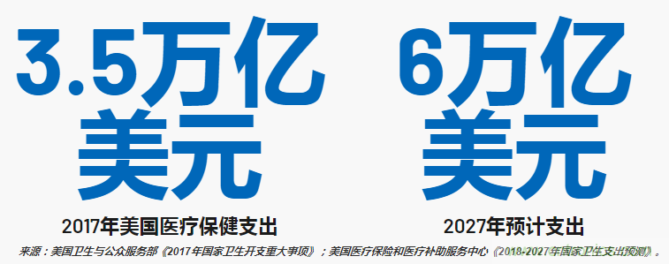 新冠疫情前后的數(shù)字醫(yī)療保健技術(shù)