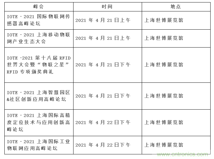 IOTE將帶您挖掘物聯(lián)網(wǎng)億萬市場(chǎng)，領(lǐng)略六大展區(qū)展示的物聯(lián)網(wǎng)頭部企業(yè)新產(chǎn)品、新科技