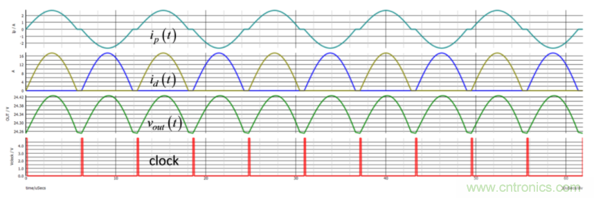 設(shè)計(jì)開關(guān)電源之前，必做的分析模擬和實(shí)驗(yàn)（之二）