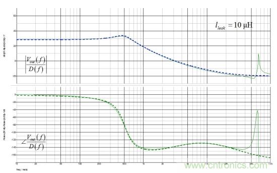 帶有漏電感的反激式轉(zhuǎn)換器小信號模型