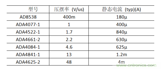 放大器靜態(tài)功耗，輸出級晶體管功耗與熱阻的影響評估