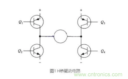 詳解PWM驅(qū)動MOS管H橋電路