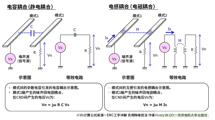 EMC基礎(chǔ)知識(shí)：何謂串?dāng)_