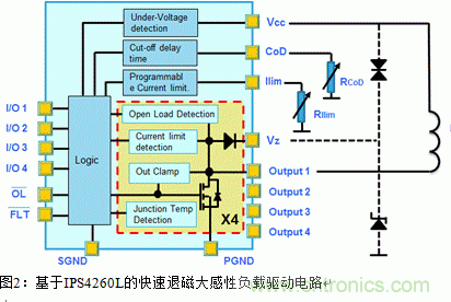 節(jié)能型四通道低邊智能電源開關(guān)的應(yīng)用設(shè)計(jì)