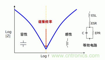 EMC基礎：電容的頻率特性