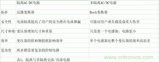 ?？灯?mdash;—以智能科技，助力企業(yè)降本增效