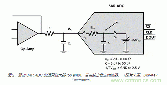 模擬基礎知識：SAR 模數(shù)轉換器