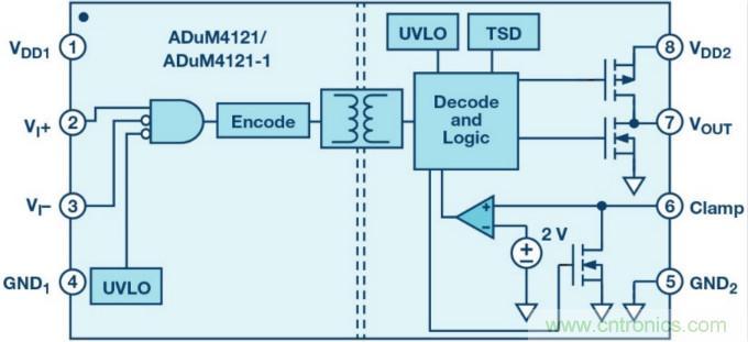 面向新一代功率轉(zhuǎn)換器的ADI隔離式柵極驅(qū)動器、電源控制器和處理器