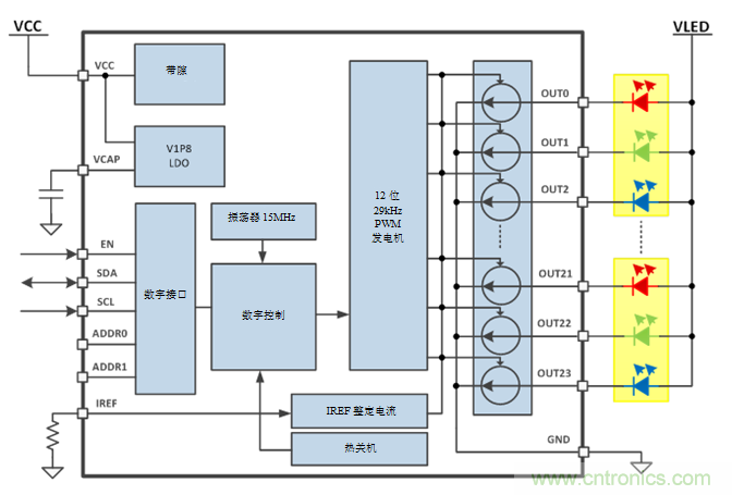 使用RGBW LED驅(qū)動提升LED人機(jī)界面設(shè)計