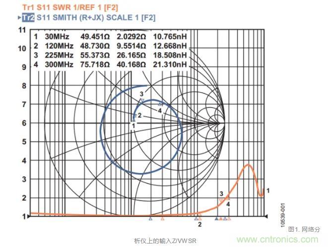 高速ADC模擬輸入接口必須考慮的6個條件