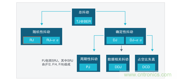 【示波器旅行指南 | 工程師如何開啟一場(chǎng)說走就走的旅行？】之二：愜意“乘機(jī)”不動(dòng)怒