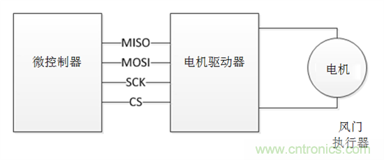 了解風門執(zhí)行器以及汽車HVAC系統(tǒng)中它們的驅(qū)動因素