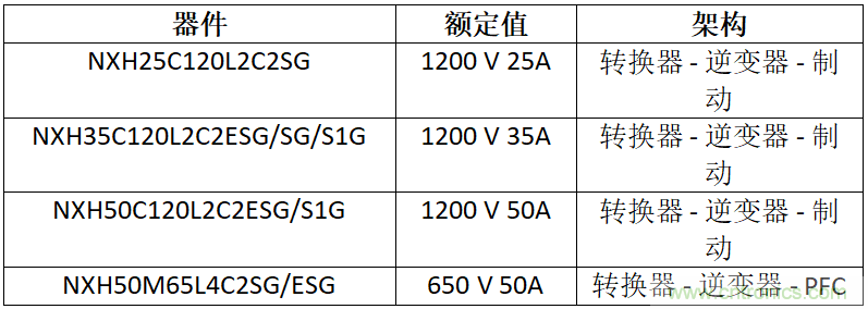 安森美高能效方案賦能機(jī)器人創(chuàng)新，助力工業(yè)自動化升級