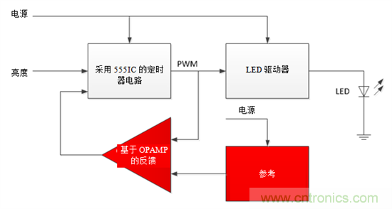 設(shè)計小貼士：準確、輕松地為汽車燈調(diào)光