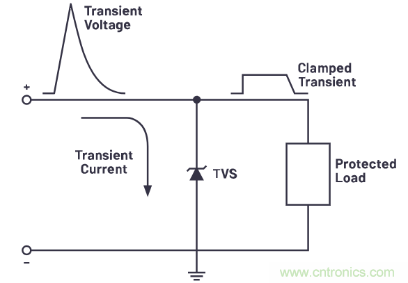 有什么有源電路保護方案可以取代TVS二極管和保險絲？