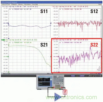 使用矢網(wǎng)測(cè)量PA S12 S22和功率的方法