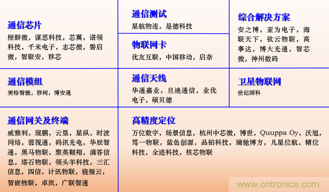 IOTE 2021上海站完美收官丨前瞻布局數字經濟時代，撬動萬億級IoT賽道