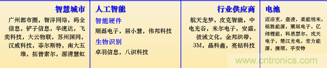 IOTE 2021上海站完美收官丨前瞻布局數字經濟時代，撬動萬億級IoT賽道