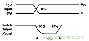 模擬開(kāi)關(guān)基礎(chǔ)及選型