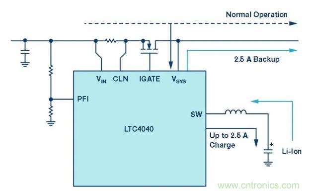 備用電源的儲(chǔ)存介質(zhì)選擇電容還是電池呢？